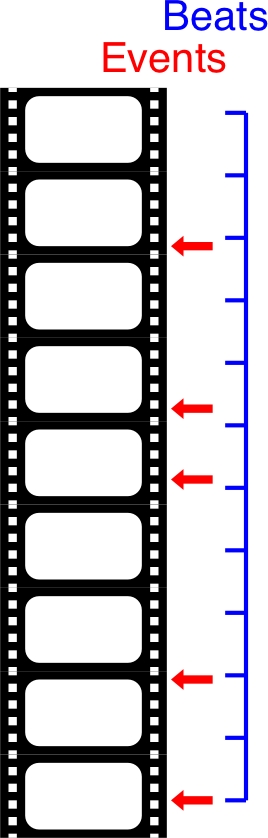 Film strip with timing events (red) and regular musical beats (blue)