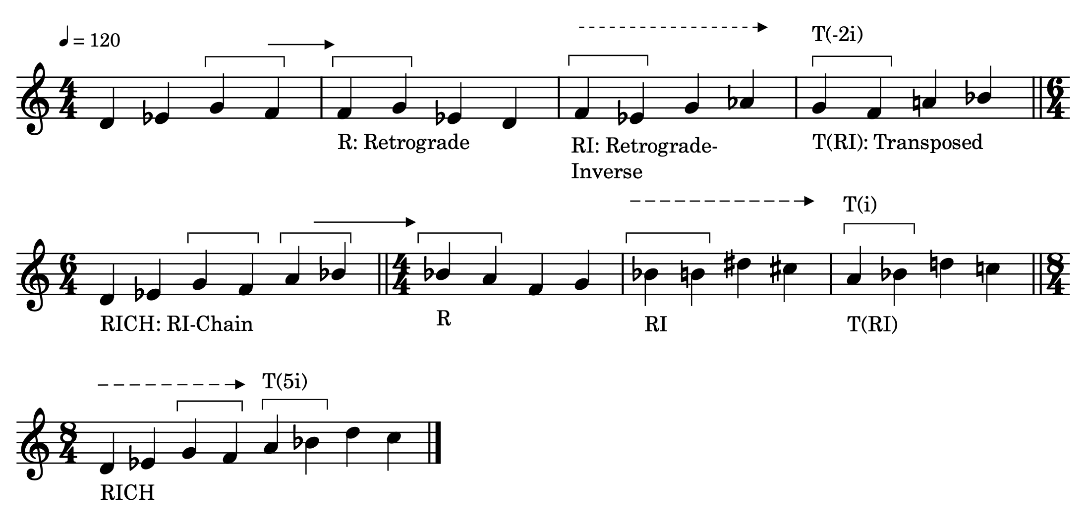 Retrograde-Inversion Chain example in staff notation